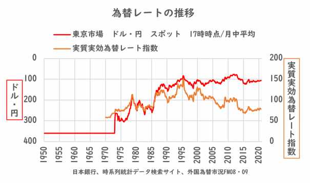 為替レート 経済はａ ｂ ｃの足し算ですｈｐ