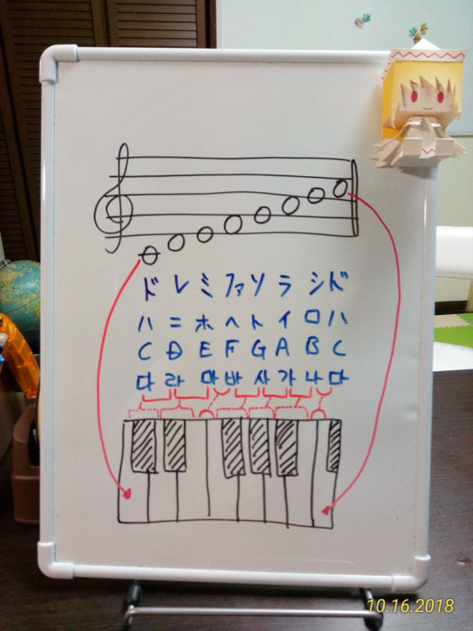 音楽記号メモ Satori S Music Bar