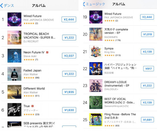 Wired Future が Itunes初登場ダンスチャート1位 総合チャート19位にランクイン Pax Japonica Groove Official Site