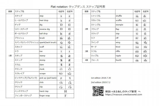 基本ステップの解説 まさあしのタップ箪笥