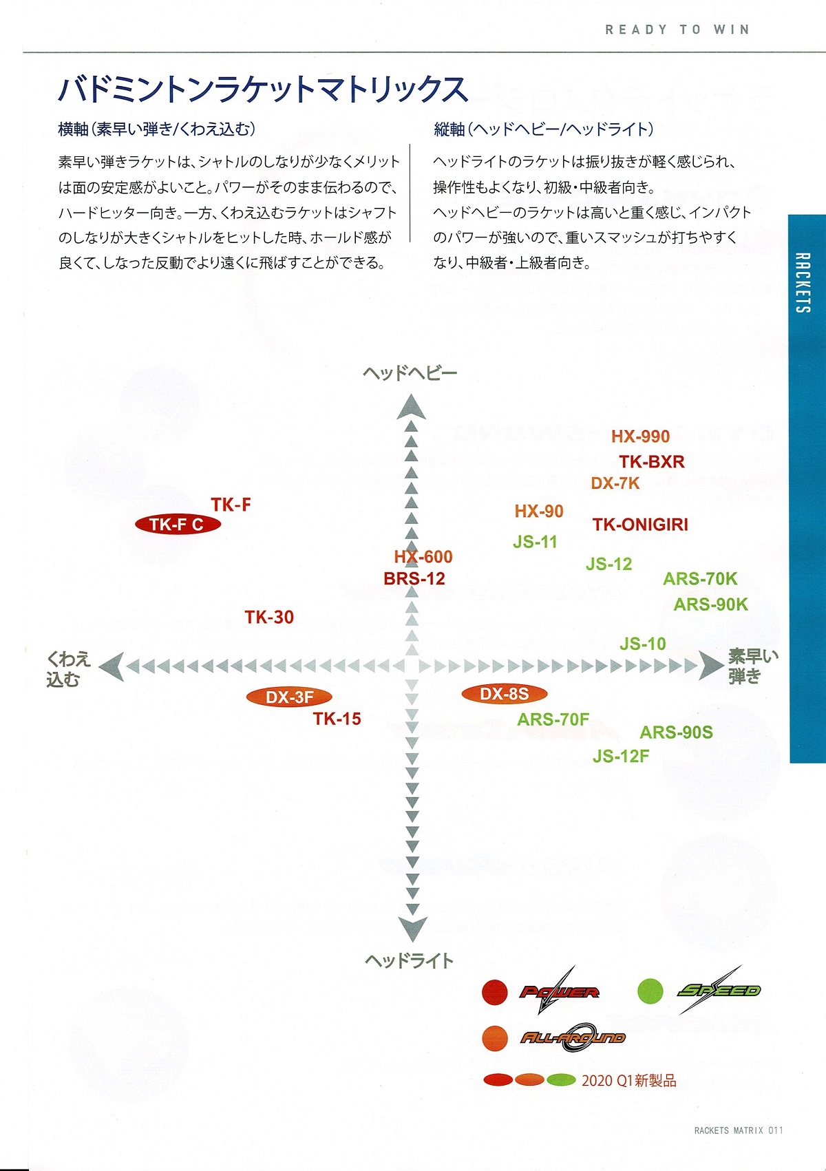 VICTOR 新製品ラケット ドライブX 8S・3F発売開始しました！ | 大阪府