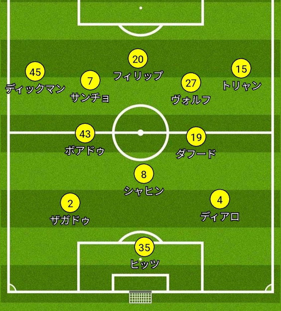 インターナショナルチャンピオンズカップ リバプールvsドルトムント おおおとこのサッカーブログ