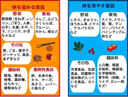 冬の季節はかなり大変 寒い時期の冷え性解決法とは 福島市 郡山市の美容室カミケン Kamiken