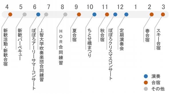 活動紹介 立教大学庶民吹奏楽団