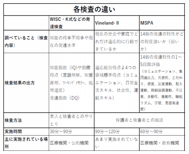 モニター募集します | 発達相談室つばさ