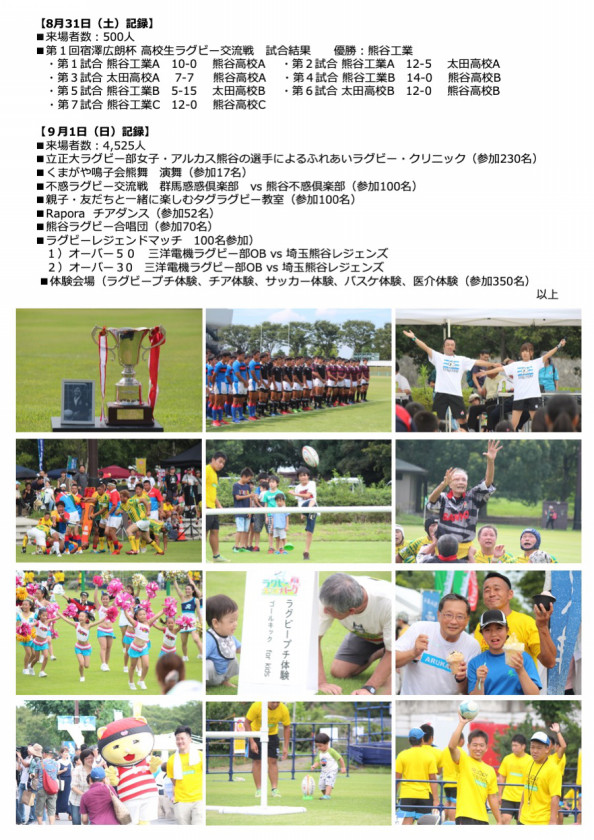 19開催報告 熊谷市ラグビー 祭り