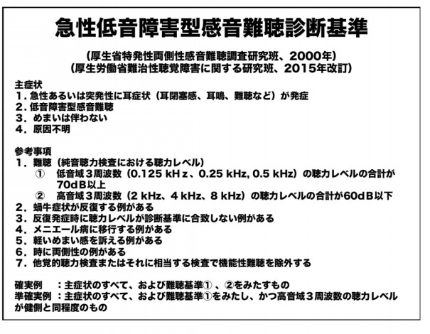低音障害型感音性難聴 Eartherage イヤーセラージュ