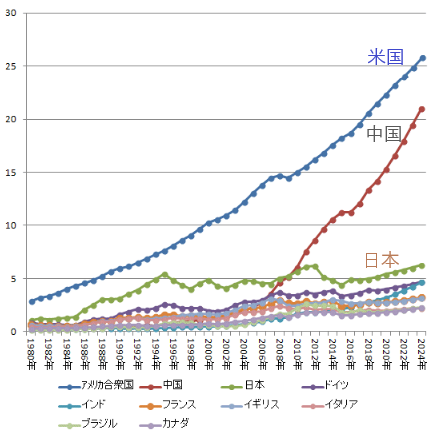 S P500の投資信託がおすすめな５つの理由 ファンドも紹介 関原大輔 マネープラン