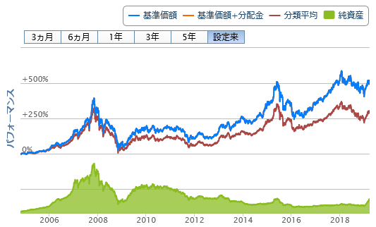 アジアの株式へ投資する投資信託のおすすめファンド 関原大輔 マネープラン