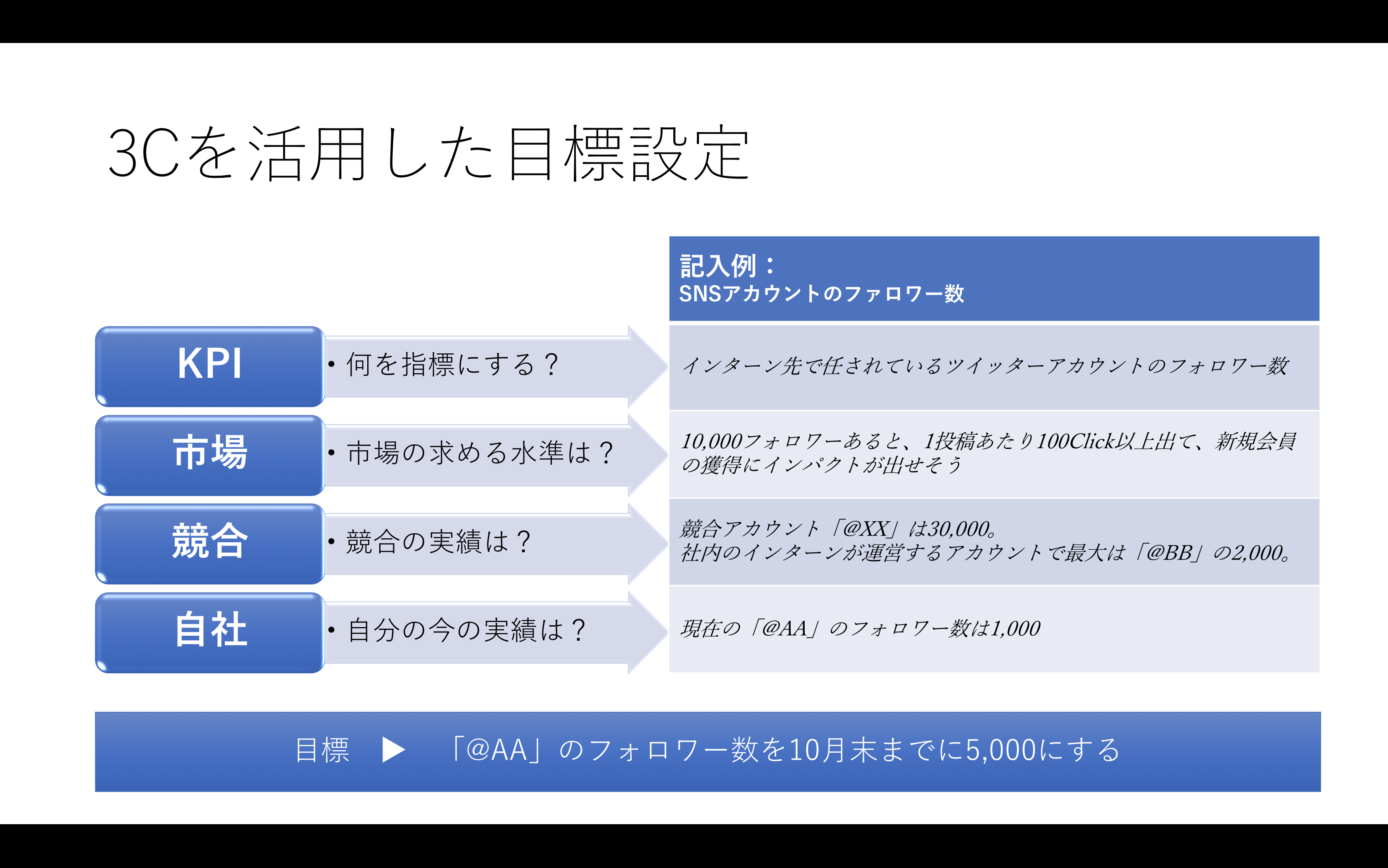 3cを活用した目標設定 大学生のためのフレームワーク