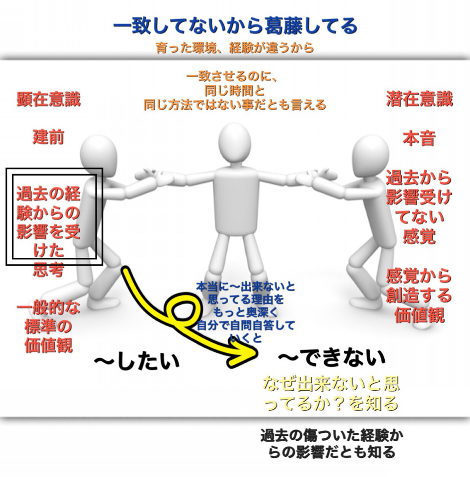 顕在意識と潜在意識が一致しないと 美波 心と魂と体 愛と光の未来をのせて