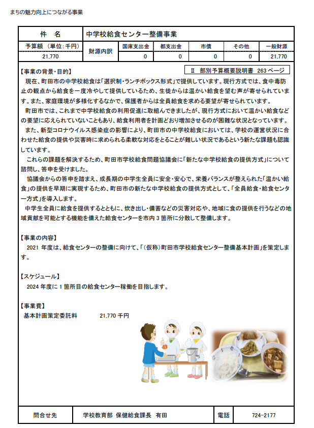 センター1カ所目は24年度に旧忠生第六小学校跡地で稼働予定 令和3年度第1回市議会代表質疑 中学校によりよい給食とどけ隊 町田