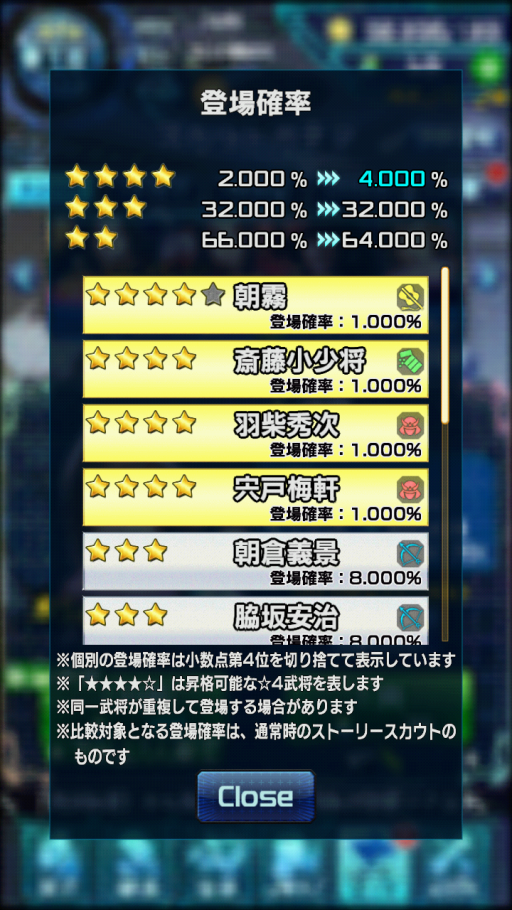 身を焦がす野望 2BOX 信長の野望20XXボスの強さレビュー