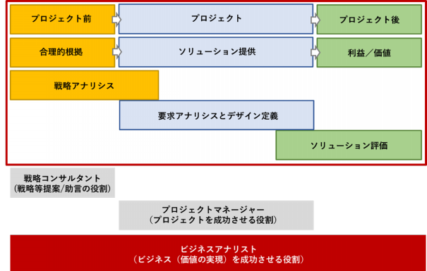 IIBA 日本支部 BABOK v3 ビジネスアナリシス知識体系ガイド 