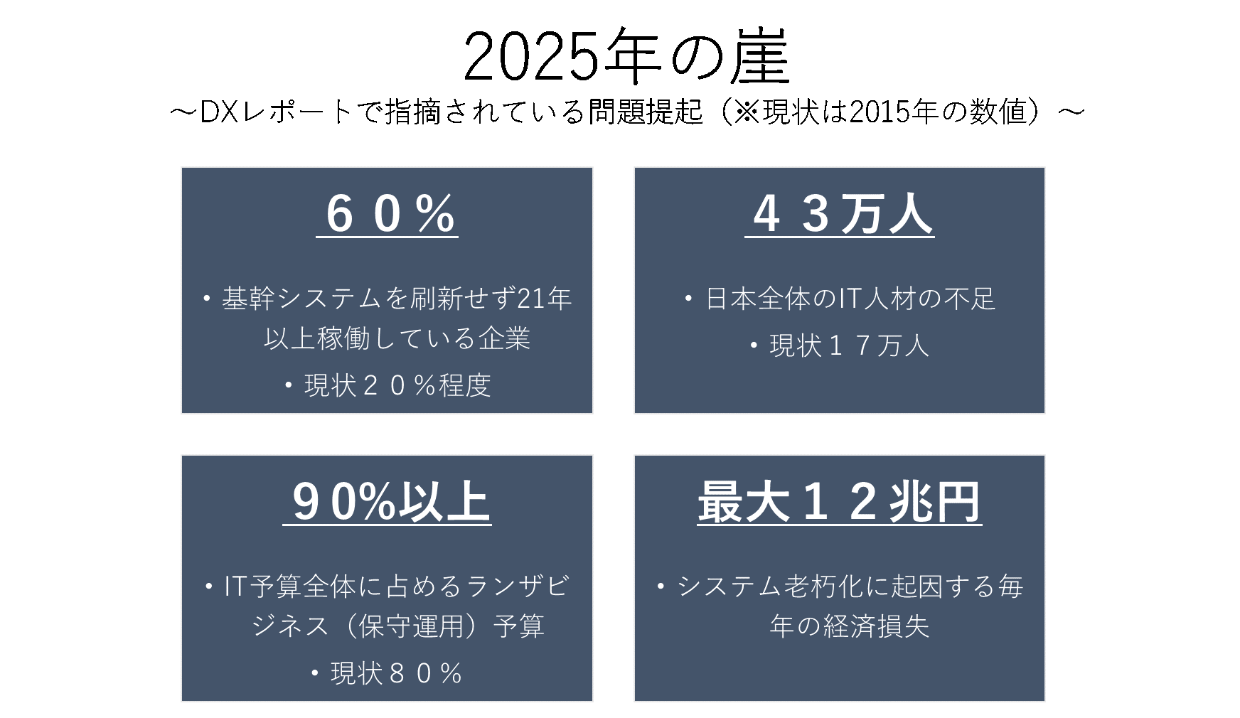 コラム Dx時代 第2回 25年の崖 Dxが注目されている背景について 合同会社 Bsmi