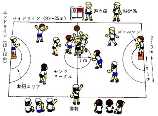 ポート ボール コート 図