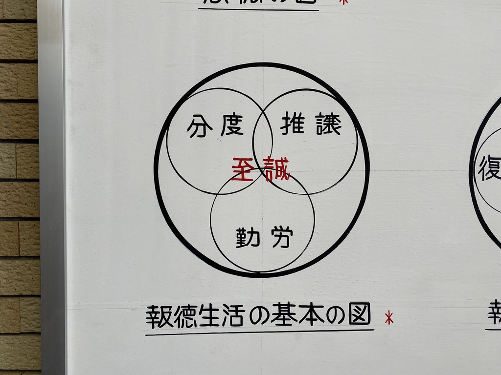 95 二宮の隣町はあの二宮金次郎出世の地、小田原で二宮尊徳の思想を学ぶ | 二宮団地