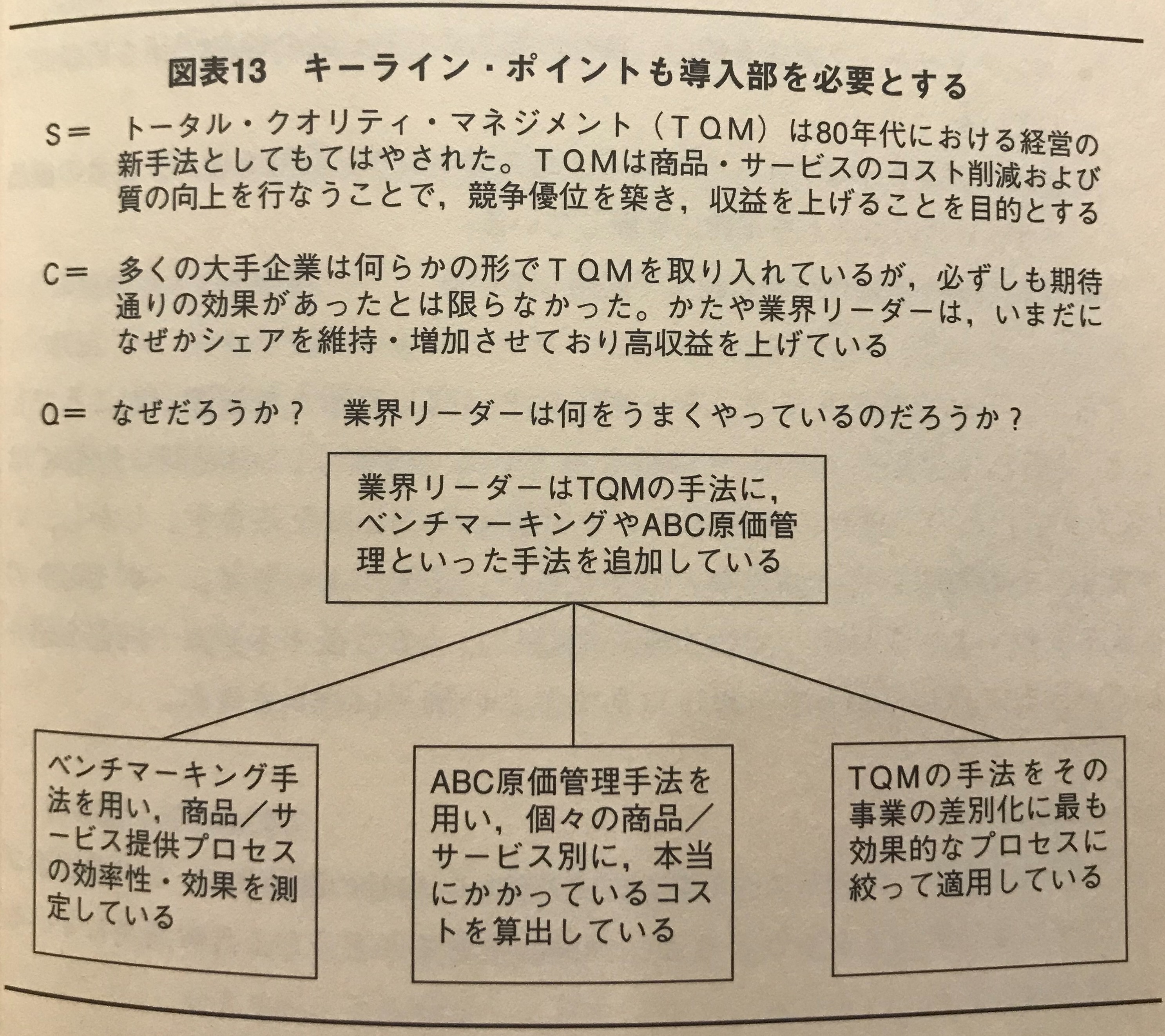 考える技術・書く技術』要約 | ハッタリからはじめよ - bluff driven -