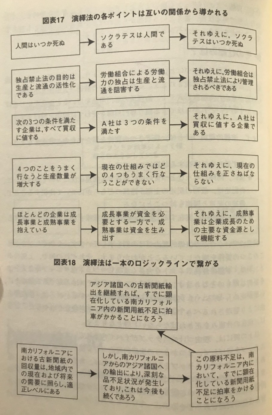 考える技術・書く技術』要約 | ハッタリからはじめよ - bluff driven -