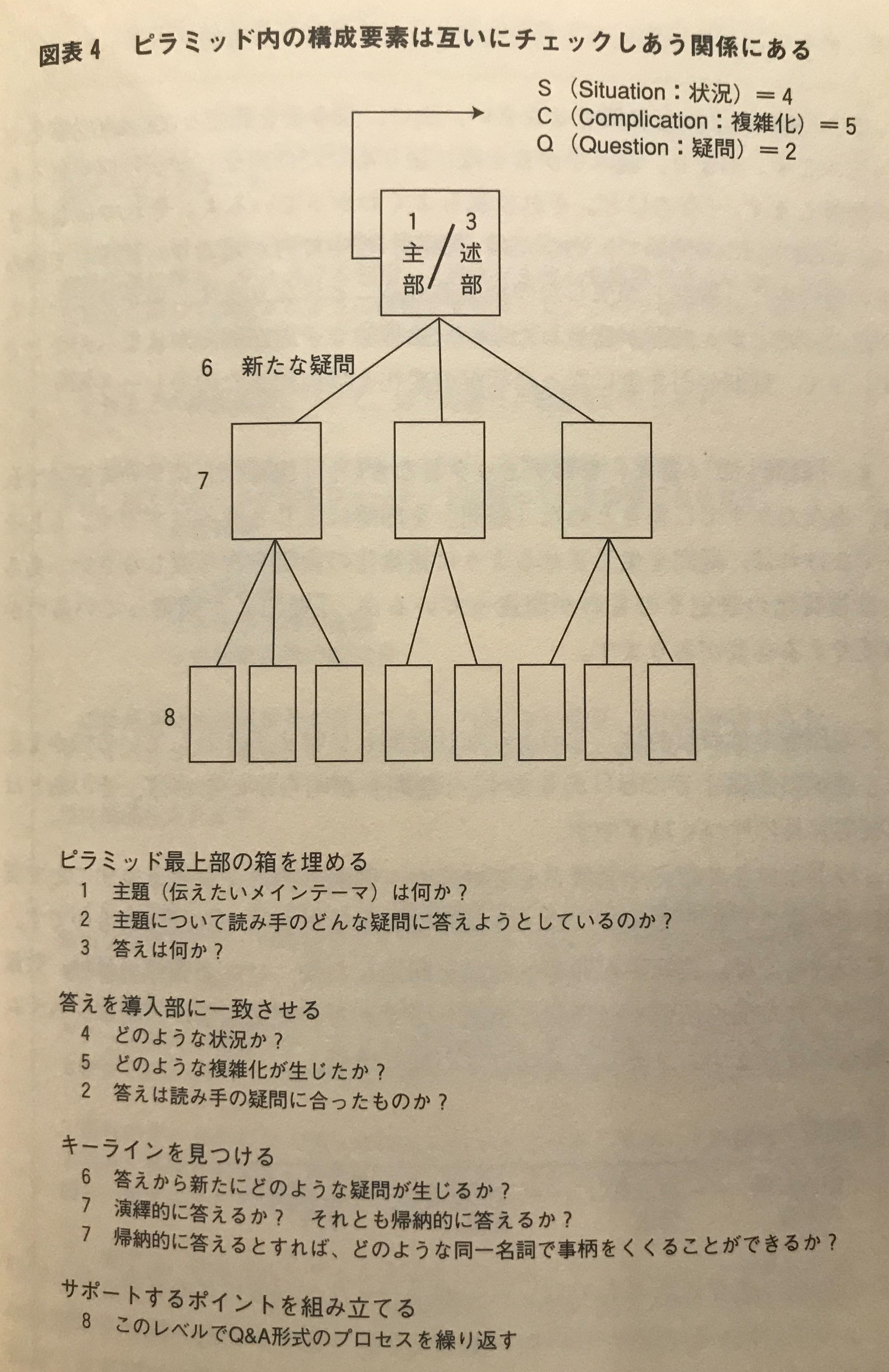 買取 考える技術 書く技術 : 説得力を高めるピラミッド原則シリーズ ３