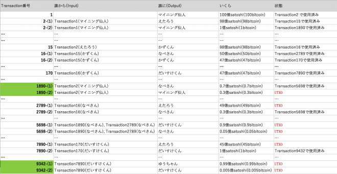 GitHubアカウント作成＆アクセストークン取得 (2022/09/22