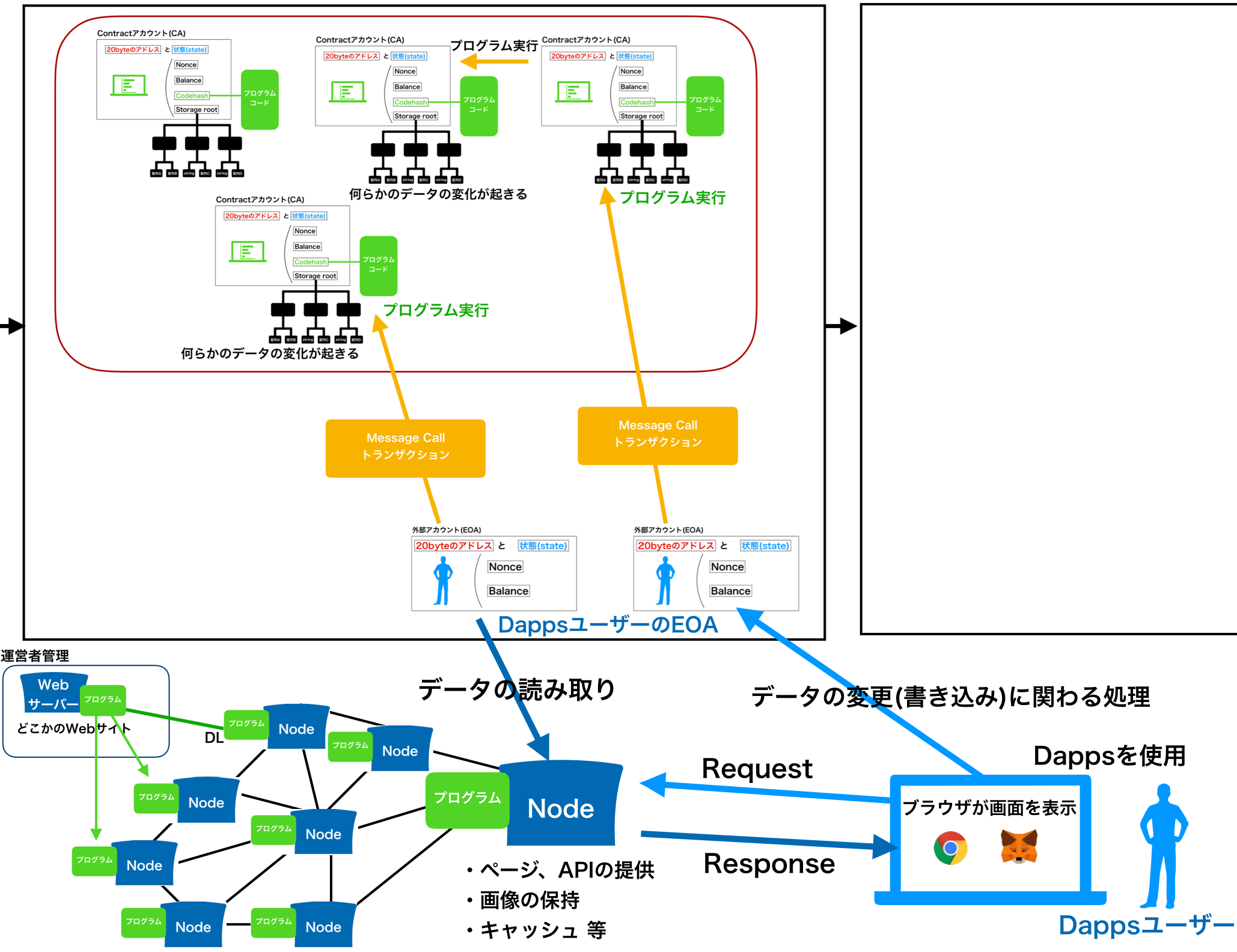 Status イーサリアム (98) 사진
