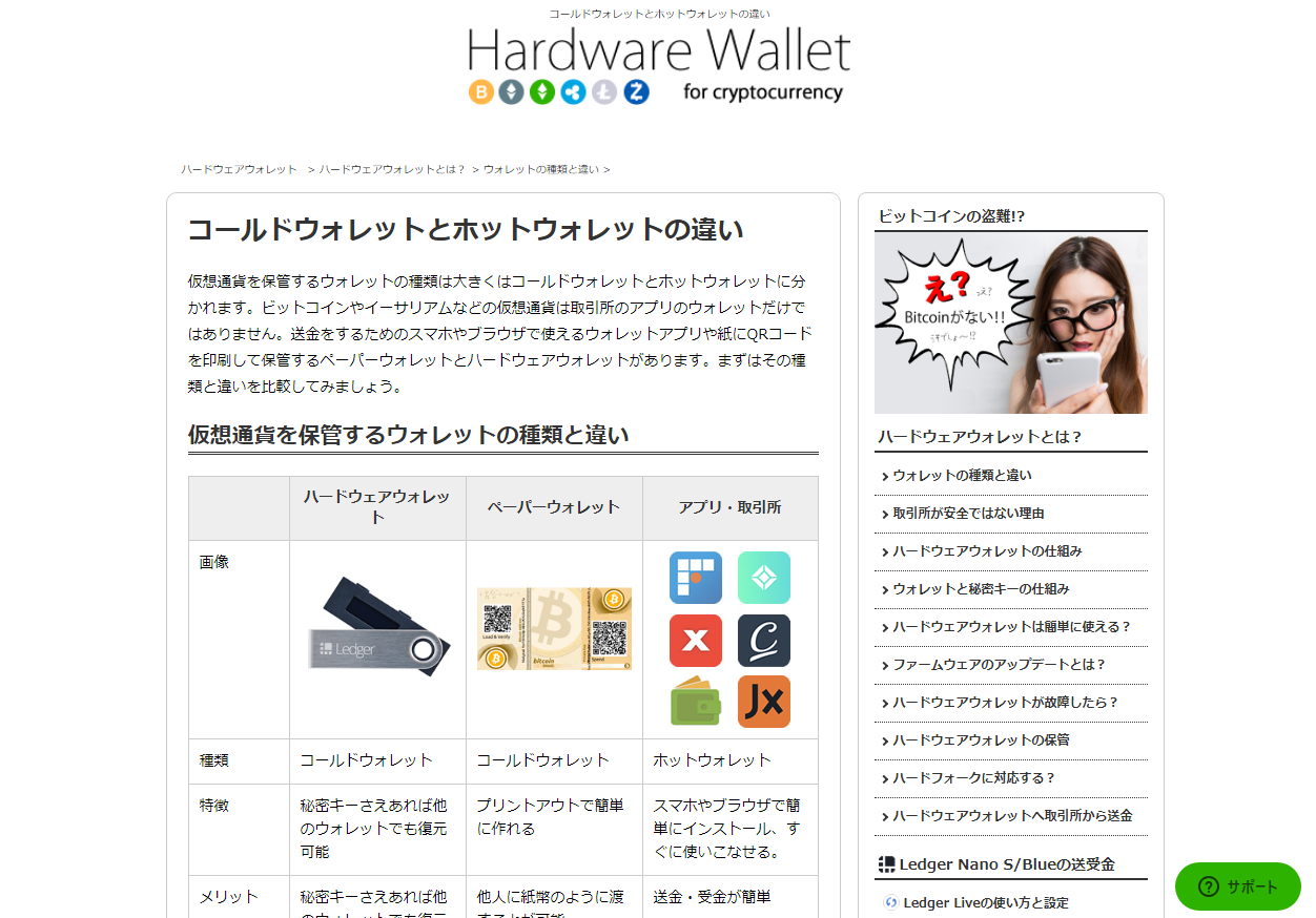 仮想通貨 ホットウォレット コールドウォレットの違い 株式会社ブレイブブライト Netwings Jp アーカイブ Www2