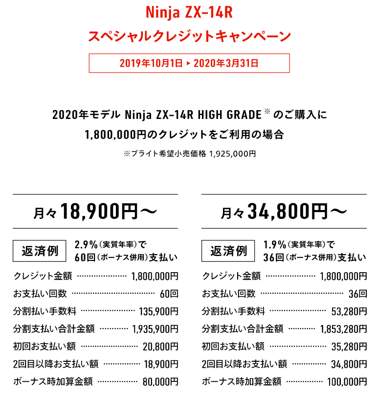 ZX-14R ﾌｧｲﾅﾙ白入庫中！ | カワサキプラザ東京練馬-バイク販売
