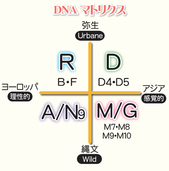 こくちーずプロ