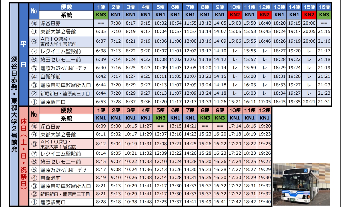 深谷日赤アリオ ⇔ 籠原駅南口 | すかぽんたんのバス時刻表