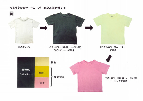 ミラクルカラーリムーバー 家庭用染料ベストカラーのメーカー公式サイト