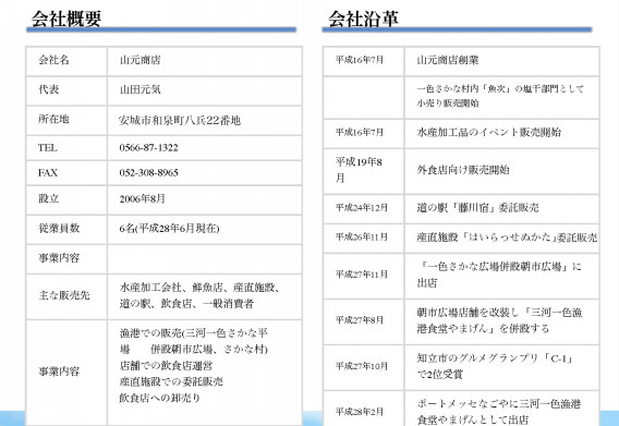 山元商店紹介 しらすの山元商店 山元商店紹介 しらすの山元商店