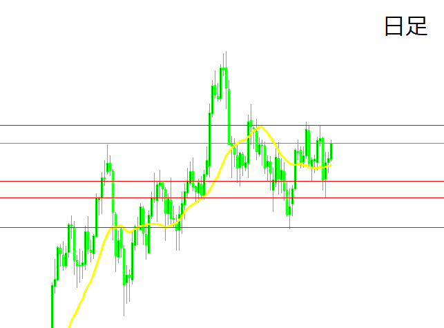 今日 の ドル 円