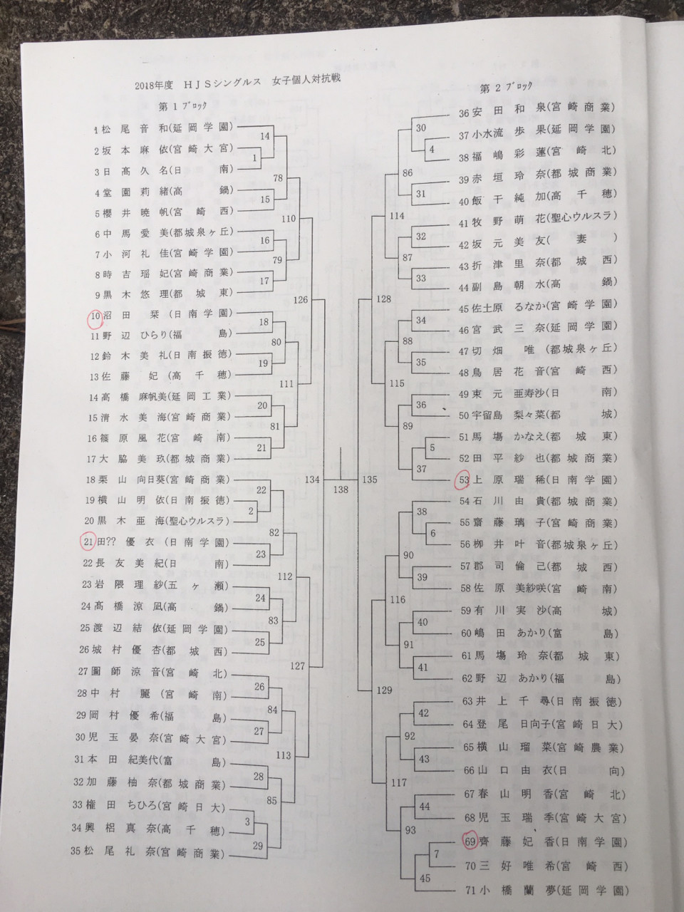 ハイスクールジャパンカップ シングルス宮崎県予選会 日南学園ソフトテニス部 ハイスクールジャパンカップ シングルス宮崎県予選会 日南学園ソフトテニス部