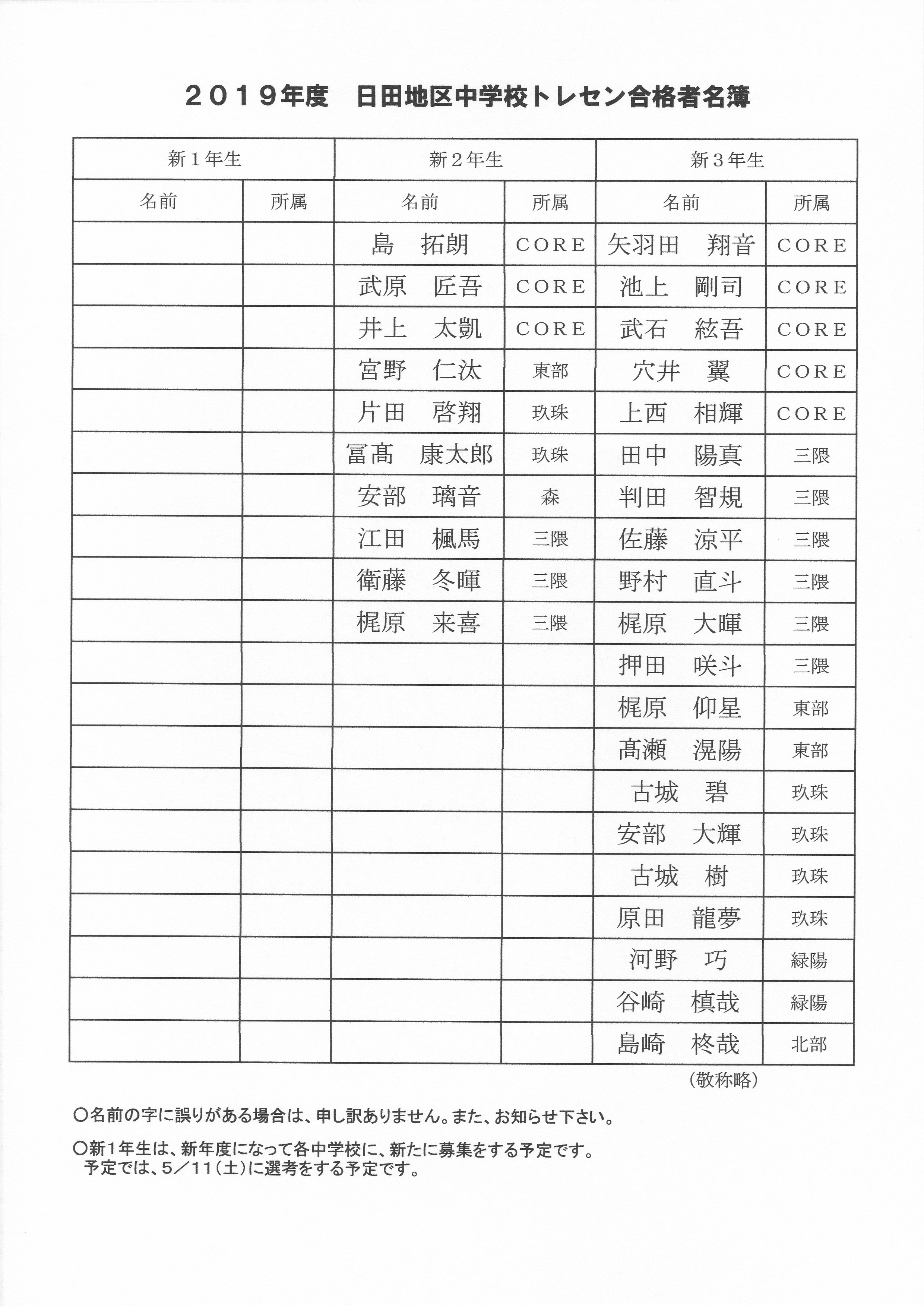 日田市トレセン合格者 Fc Core