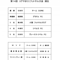 Fc Coreの記事一覧 ページ5