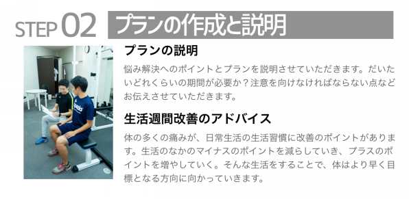 当日の流れ 出張パーソナルトレーニング 出張整体 コレクトボディーケア