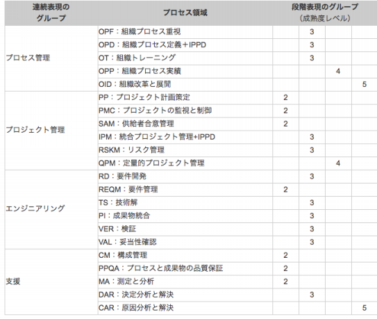 CMMI標準教本 第2版 開発のためのCMMI 1.2版対応 メアリー・ベス・クリシス、 マイク・コンラド、 サンディ・シュラム; JASPIC CMMI V1.2翻訳研究会 51DpA+7jPPL._AC_SY200_QL15_.jpg