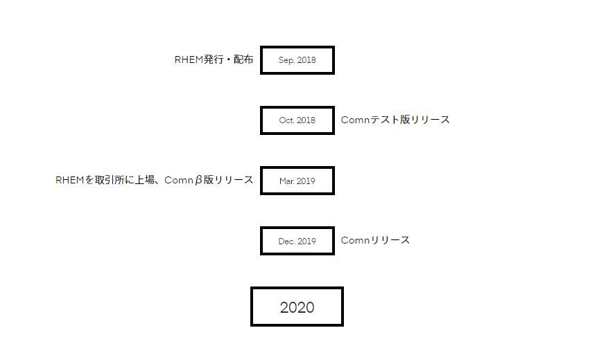 セカンドアース レムコイン Rhem