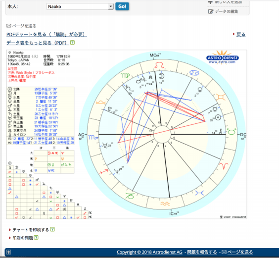 自分のキロンを調べてみる Chiron Program