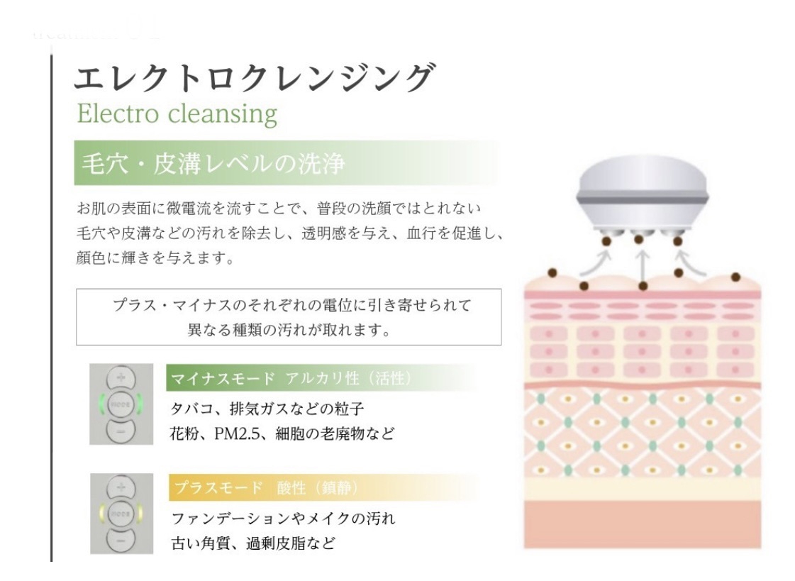 ルーナノーバ美顔器 ksさま専用】ルーナノーバ美顔器 【公式