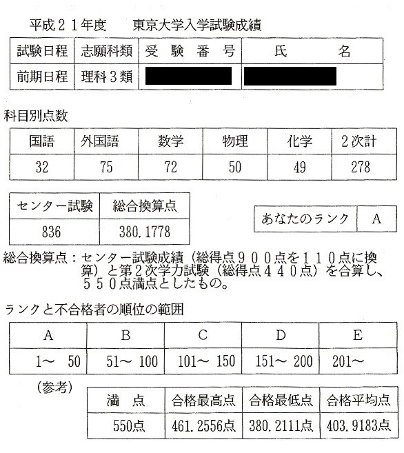 勉強は競技ではない 私塾 Studiva
