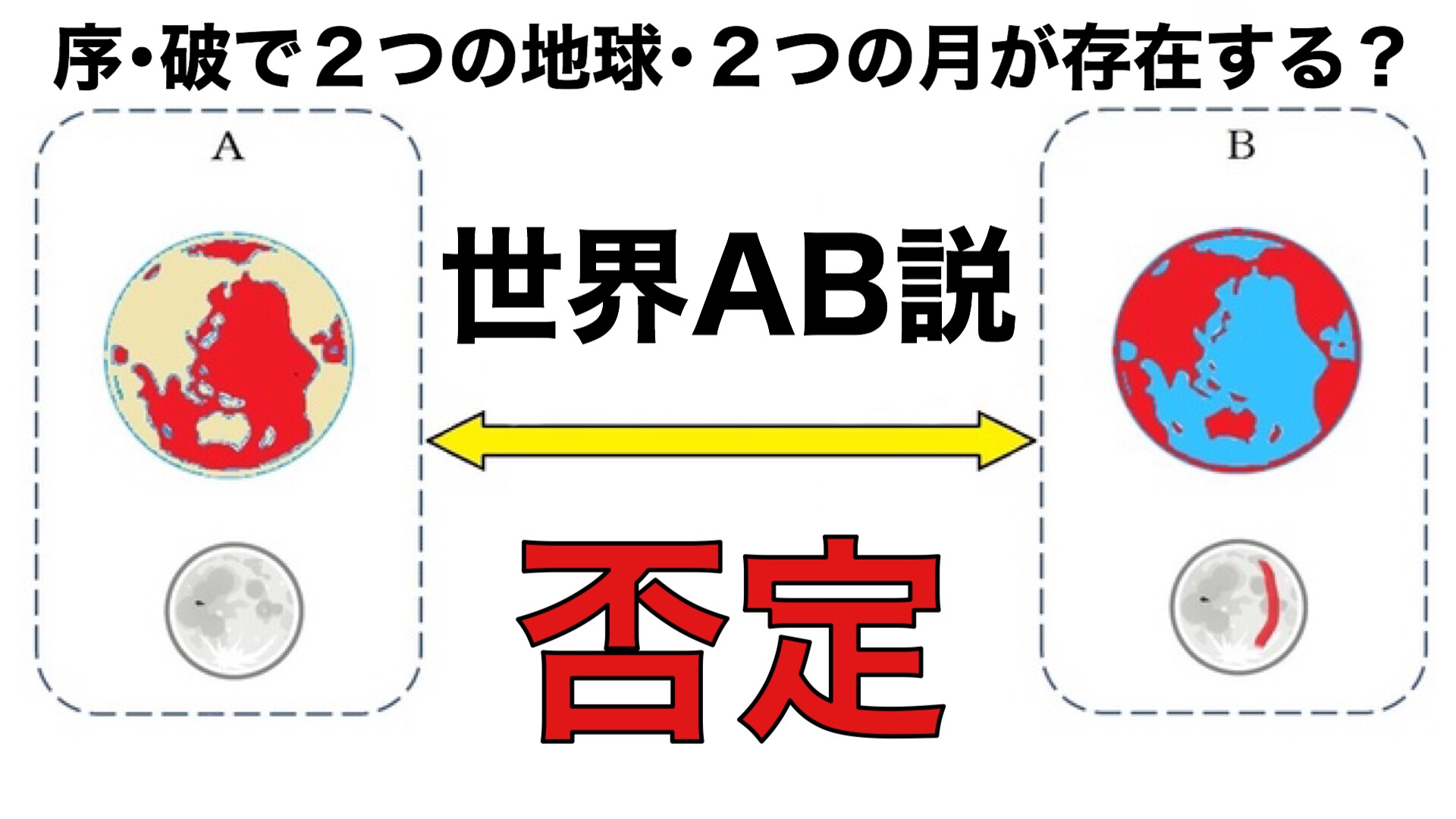 世界ａｂ説について 検証 否定 アルマロスの部屋