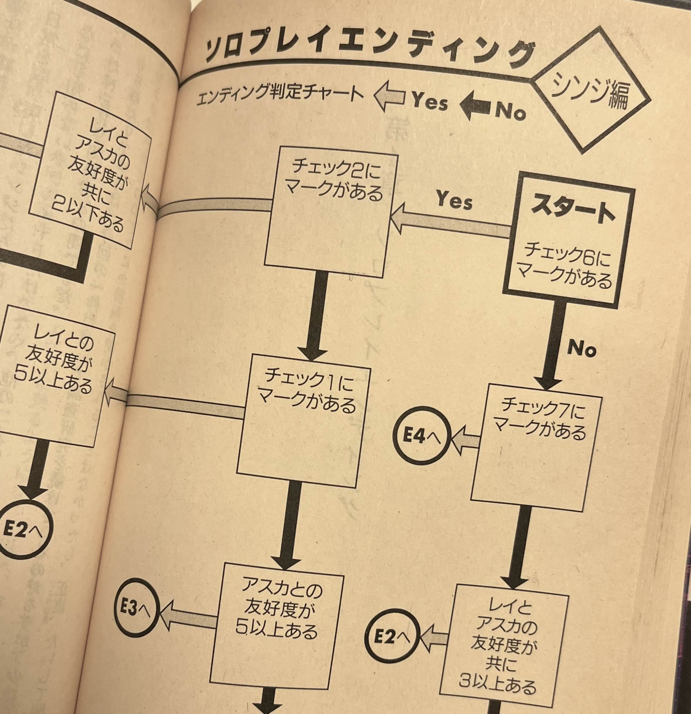 新世紀 エヴァンゲリオン RPG RPGリプレイ集 使徒接近 使徒、撃滅 使徒、撃滅! : Magius新世紀エヴァンゲリオンRPGリプレイ集 - メルカリ