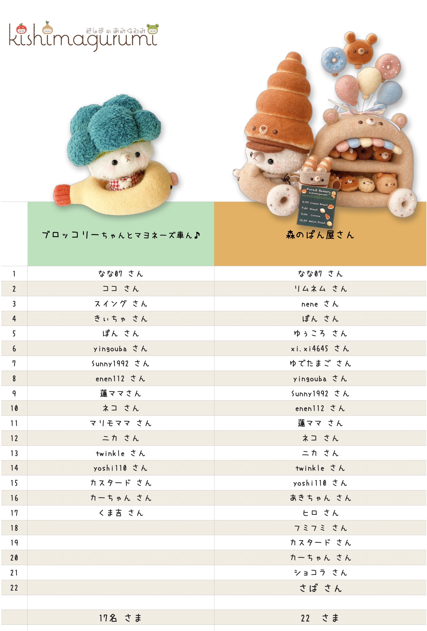 □藤まろ 様 order商品 Amy あみぐるみ □のんママ 様 order商品 Amy