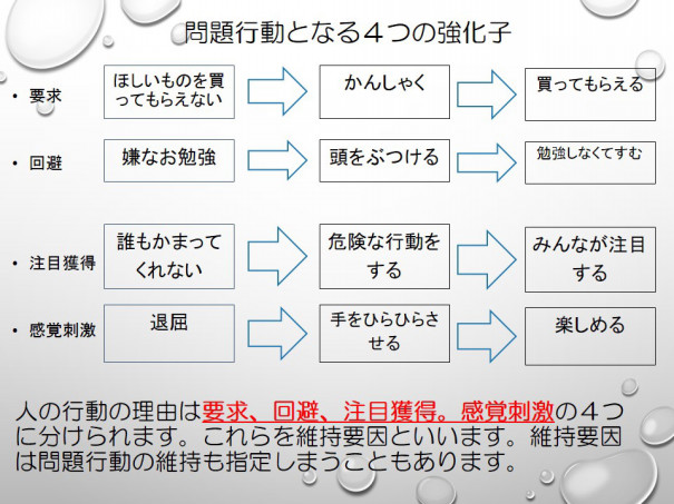 誤学習の困った行動への対応 なるさ 療育学習室