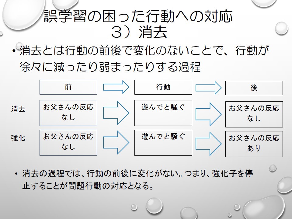 誤学習の困った行動への対応 なるさ 療育学習室