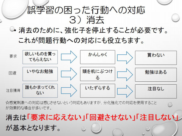 誤学習の困った行動への対応 なるさ 療育学習室