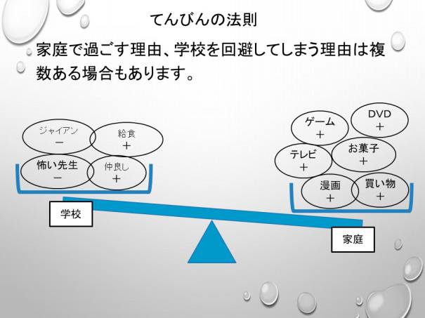 不登校とてんびん なるさ 療育学習室