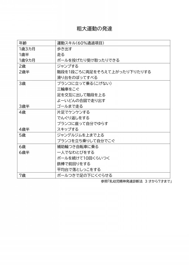 粗大運動スキルの発達 なるさ 療育学習室